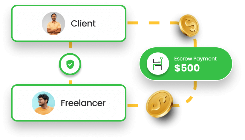 secure payment